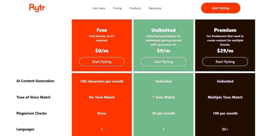 Rytr AI writing assistant generating blog content